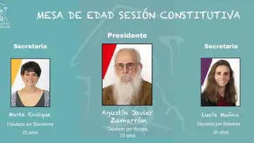 Mesa de edad Mesa de edad