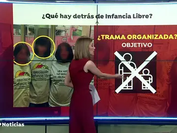 Así funciona 'Infancia Libre': Estas son las coincidencias entre tres los casos denunciados Así funciona 'Infancia Libre': Estas son las coincidencias entre tres los casos denunciados