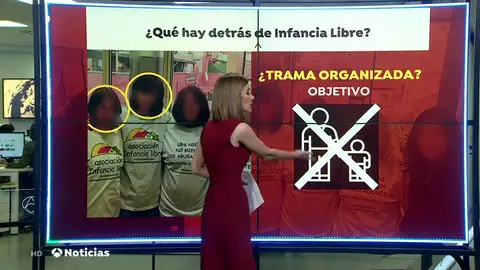 Así funciona 'Infancia Libre': Estas son las coincidencias entre tres los casos denunciados Así funciona 'Infancia Libre': Estas son las coincidencias entre tres los casos denunciados