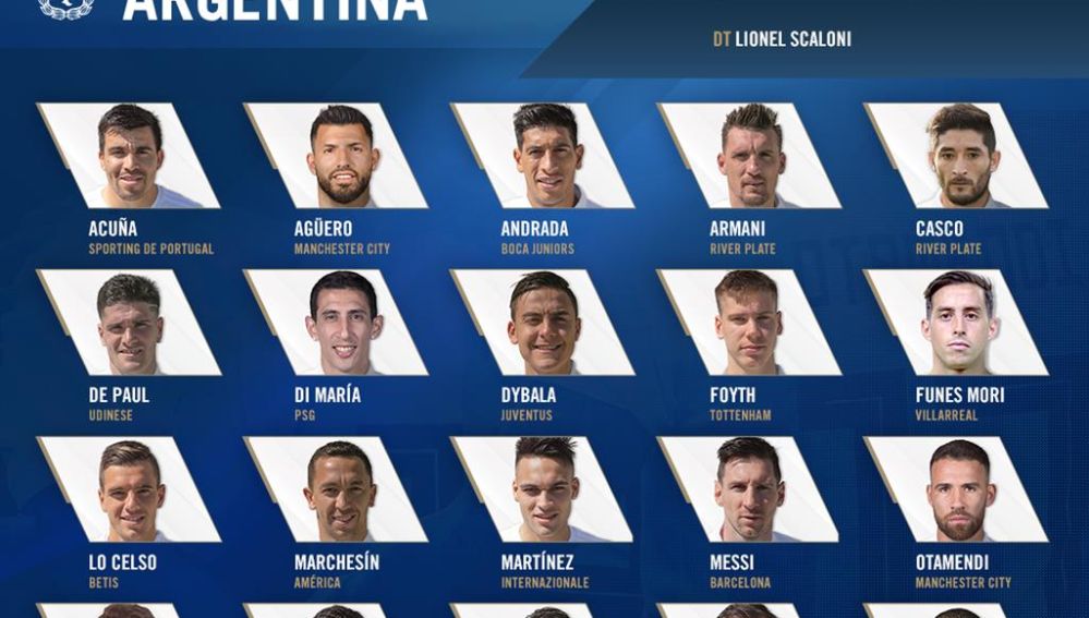 La lista de Argentina para la Copa América