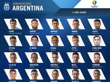 La lista de Argentina para la Copa América La lista de Argentina para la Copa América