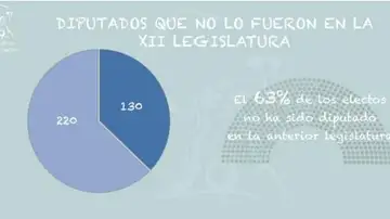 Nuevos diputados Nuevos diputados