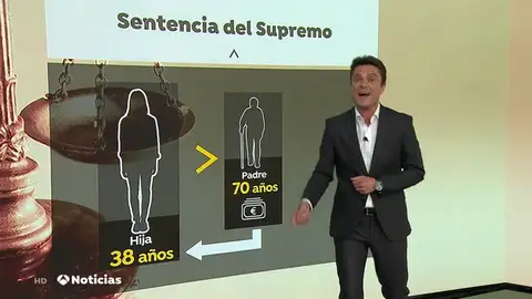 La Justicia 'libera' a un pensionista de 70 años de seguir manteniendo económicamente a su hija de 38 La Justicia 'libera' a un pensionista de 70 años de seguir manteniendo económicamente a su hija de 38