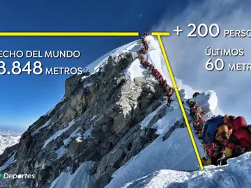 Lo nunca visto: el mayor atasco de la historia para hacer cumbre en el Everest Lo nunca visto: el mayor atasco de la historia para hacer cumbre en el Everest