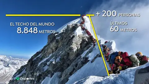 Lo nunca visto: el mayor atasco de la historia para hacer cumbre en el Everest Lo nunca visto: el mayor atasco de la historia para hacer cumbre en el Everest
