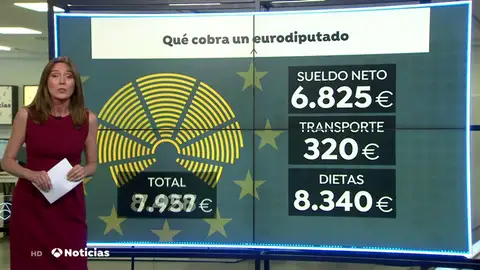 El sueldo neto mensual de los eurodiputados ronda entre los 7.000 y 15.000 euros El sueldo neto mensual de los eurodiputados ronda entre los 7.000 y 15.000 euros