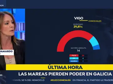 GALICIA: Las mareas pierden sus tres grandes alcaldías y pierden Santiago, Ferrol y La Coruña GALICIA: Las mareas pierden sus tres grandes alcaldías y pierden Santiago, Ferrol y La Coruña