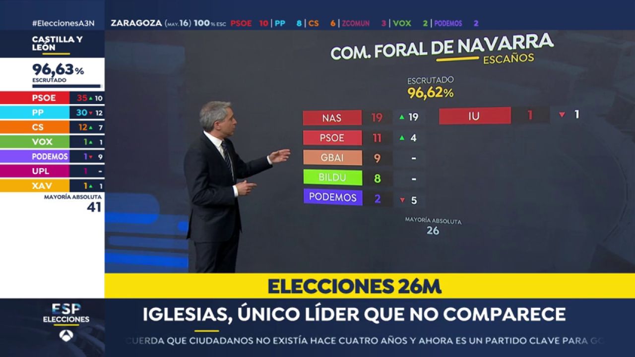 Resultados elecciones Navarra Navarra Suma es la candidatura más