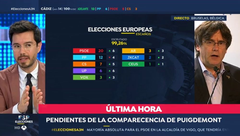 ANALISIS RESULTADO PUCHI