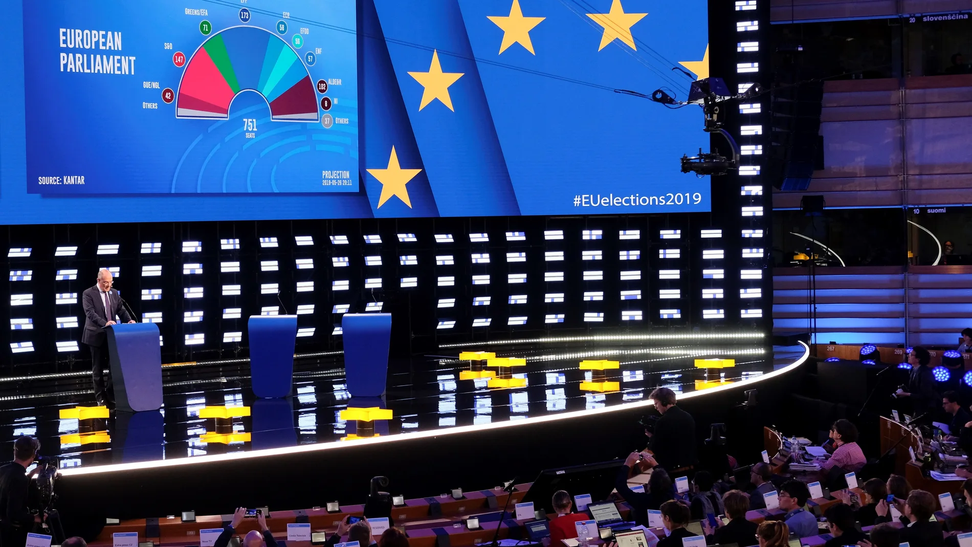 Elecciones Europeas Elecciones Europeas