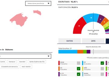 Mapa elecciones Islas Baleares