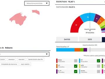 Mapa elecciones Islas Baleares Mapa elecciones Islas Baleares