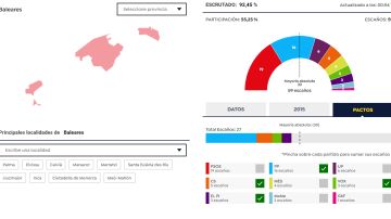 Mapa elecciones Islas Baleares