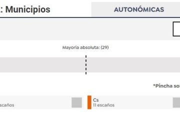 Calculadora electoral Calculadora electoral