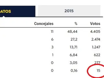 Resultados de las elecciones municipales en Níjar Resultados de las elecciones municipales en Níjar