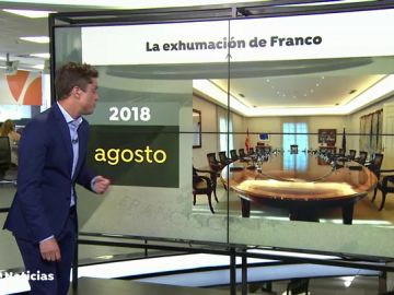 La cronología de la exhumación de Franco del Valle de los Caídos La cronología de la exhumación de Franco del Valle de los Caídos