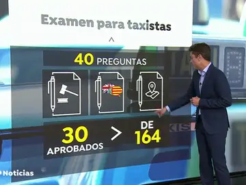 Los taxistas de Valencia se quejan de la dificultad del examen para conseguir una licencia de taxi Los taxistas de Valencia se quejan de la dificultad del examen para conseguir una licencia de taxi