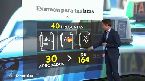 Los taxistas de Valencia se quejan de la dificultad del examen para conseguir una licencia de taxi Los taxistas de Valencia se quejan de la dificultad del examen para conseguir una licencia de taxi