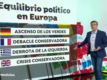 El bipartidismo todavía no esta roto en Europa aunque cada vez tiene menos presencia El bipartidismo todavía no esta roto en Europa aunque cada vez tiene menos presencia