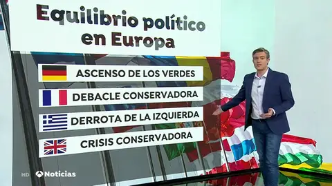 El bipartidismo todavía no esta roto en Europa aunque cada vez tiene menos presencia El bipartidismo todavía no esta roto en Europa aunque cada vez tiene menos presencia