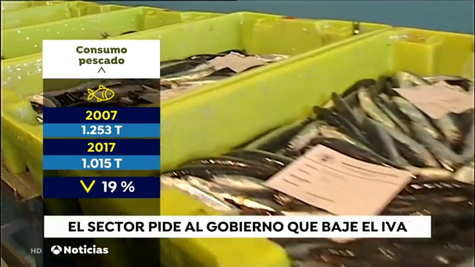 El consumo de pescado en España baja casi un 20 por ciento en la última década