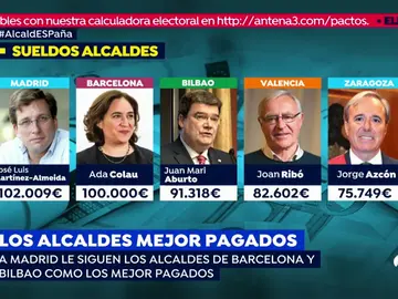ALCALDES ALCALDES