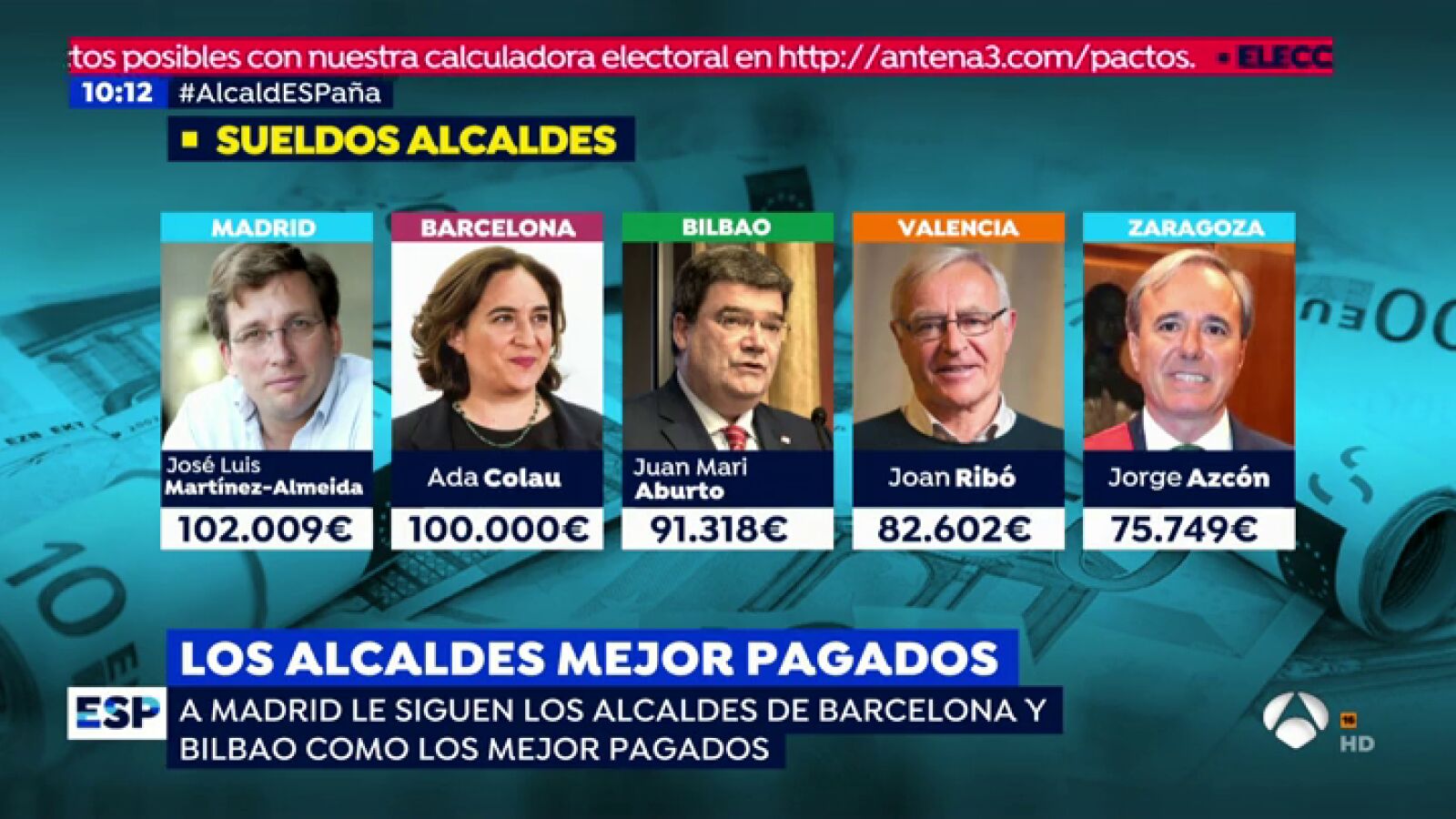 Almeida y Colau cobran más por ser alcaldes que Sánchez por ser presidente 