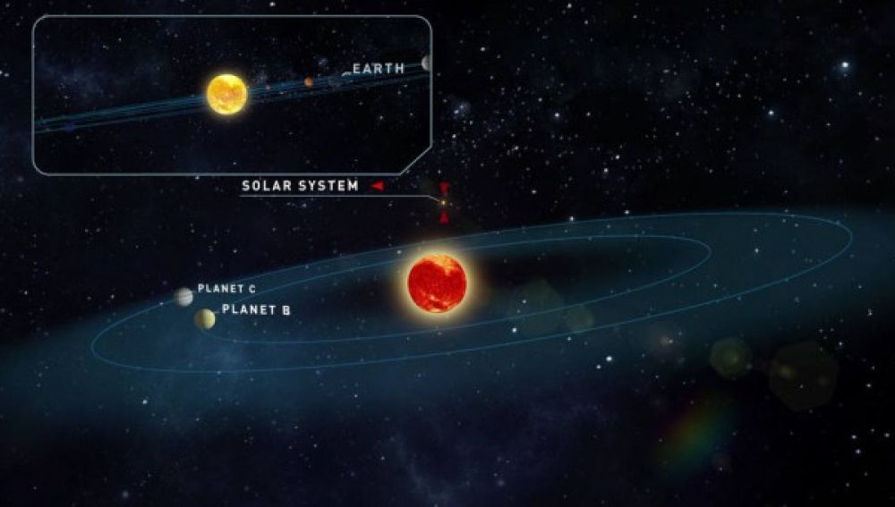 Los planetas descubiertos a 12,5 años luz