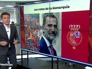 RETOS FELIPE TODO RETOS FELIPE TODO