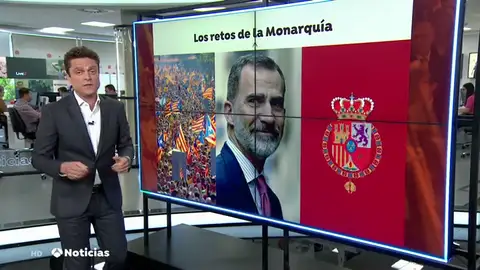 RETOS FELIPE TODO RETOS FELIPE TODO