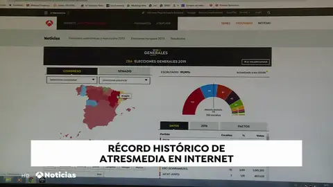 Récord histórico de Atresmedia en Internet con 23,7 millones de usuarios únicos y el noveno puesto del ránking Comscore Récord histórico de Atresmedia en Internet con 23,7 millones de usuarios únicos y el noveno puesto del ránking Comscore