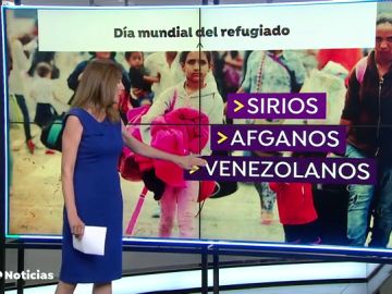 REFUGIADOS REFUGIADOS
