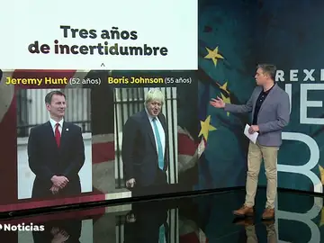Los candidatos a relevar a Theresa May juegan sus cartas ante la incertidumbre del 'brexit' Los candidatos a relevar a Theresa May juegan sus cartas ante la incertidumbre del 'brexit'