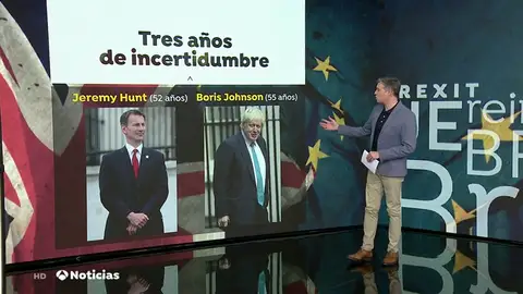 Los candidatos a relevar a Theresa May juegan sus cartas ante la incertidumbre del 'brexit' Los candidatos a relevar a Theresa May juegan sus cartas ante la incertidumbre del 'brexit'
