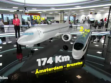 Prohibir los vuelos, la nueva propuesta mundial que propone reducir el calentamiento global Prohibir los vuelos, la nueva propuesta mundial que propone reducir el calentamiento global