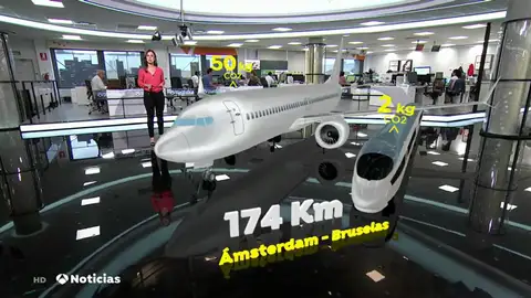 Prohibir los vuelos, la nueva propuesta mundial que propone reducir el calentamiento global Prohibir los vuelos, la nueva propuesta mundial que propone reducir el calentamiento global