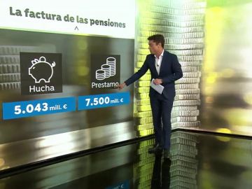 El Gobierno destina 7.500 millones del préstamo para pagar pensiones de julio