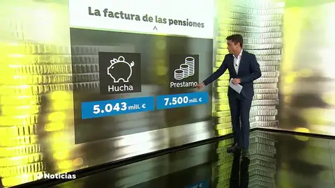 El Gobierno destina 7.500 millones del préstamo para pagar pensiones de julio El Gobierno destina 7.500 millones del préstamo para pagar pensiones de julio