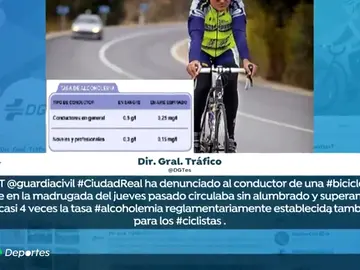 La DGT denuncia en un plazo de 48 horas a dos ciclistas que circulaban borrachos por La Mancha y Galicia La DGT denuncia en un plazo de 48 horas a dos ciclistas que circulaban borrachos por La Mancha y Galicia