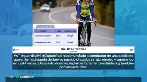La DGT denuncia en un plazo de 48 horas a dos ciclistas que circulaban borrachos por La Mancha y Galicia La DGT denuncia en un plazo de 48 horas a dos ciclistas que circulaban borrachos por La Mancha y Galicia