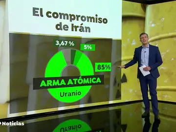 Los riesgos y consecuencias de que Irán enriquezca uranio por encima del nivel permitido Los riesgos y consecuencias de que Irán enriquezca uranio por encima del nivel permitido