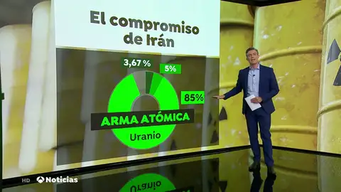 Los riesgos y consecuencias de que Irán enriquezca uranio por encima del nivel permitido Los riesgos y consecuencias de que Irán enriquezca uranio por encima del nivel permitido