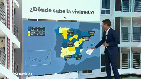 VIVIENDA TODO VIVIENDA TODO
