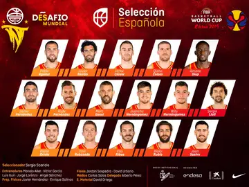 La lista de Scariolo para los partidos preparativos del Mundial de China La lista de Scariolo para los partidos preparativos del Mundial de China