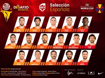 La lista de Scariolo para los partidos preparativos del Mundial de China La lista de Scariolo para los partidos preparativos del Mundial de China
