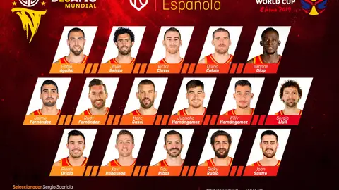 La lista de Scariolo para los partidos preparativos del Mundial de China La lista de Scariolo para los partidos preparativos del Mundial de China