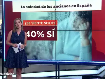 ABUELOS SOLOS TODO ABUELOS SOLOS TODO