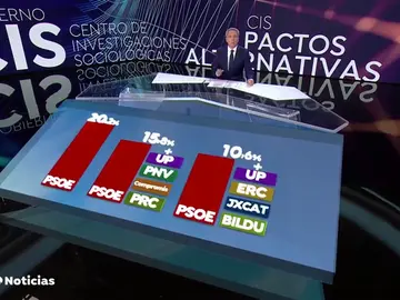 REEMPLAZO CIS REEMPLAZO CIS
