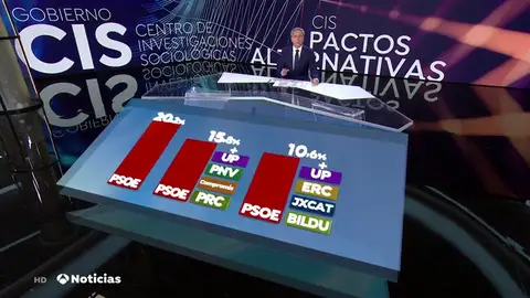 REEMPLAZO CIS REEMPLAZO CIS