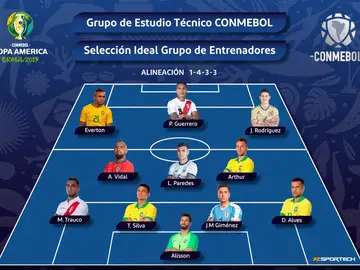 Once ideal de la Copa América Once ideal de la Copa América